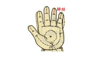【保山安利醫(yī)院】小兒推拿動(dòng)圖大全，快收藏！